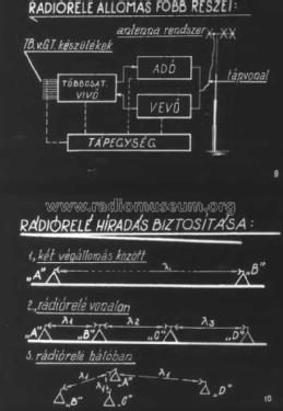 Радиорелейная станция Р-405 Radio Relay Station R-405; Unknown - CUSTOM (ID = 2772072) Mil TRX