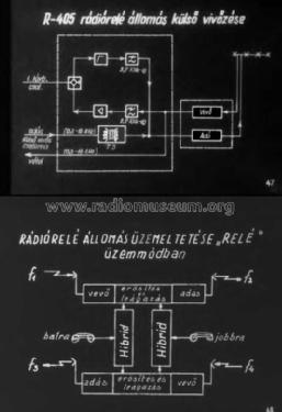 Радиорелейная станция Р-405 Radio Relay Station R-405; Unknown - CUSTOM (ID = 2772078) Mil TRX