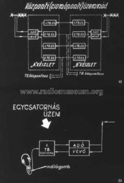 Радиорелейная станция Р-405 Radio Relay Station R-405; Unknown - CUSTOM (ID = 2772079) Mil TRX