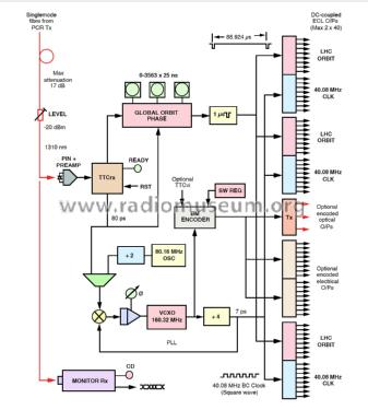 VCXO-PLL 1142-300; Unknown - CUSTOM (ID = 3099144) Computer & SPmodules