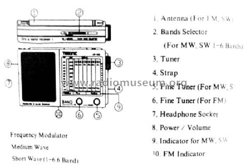 Mesonic 8 Band Receiver ; Unknown to us - (ID = 1700576) Radio