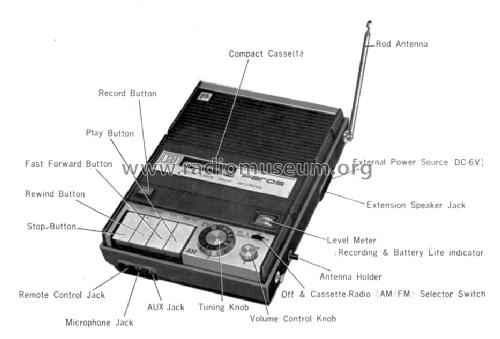 35; Paros Izumi Co. Ltd. (ID = 1330086) Radio