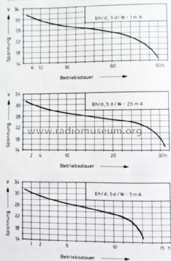 Pertrix 73; Varta Accumulatoren- (ID = 1678408) Fuente-Al