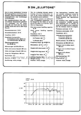 Elliptone D206; Videoton; (ID = 1085379) Speaker-P