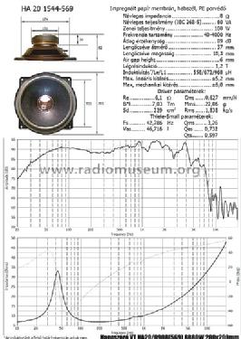 Speaker HA20/0908/569; Videoton; (ID = 839058) Altavoz-Au