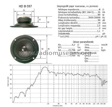 Speaker 8 Ohm HD8/1148; Videoton; (ID = 1936495) Speaker-P