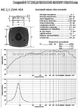 Speaker HG2,5/1328-464; Videoton; (ID = 839082) Speaker-P