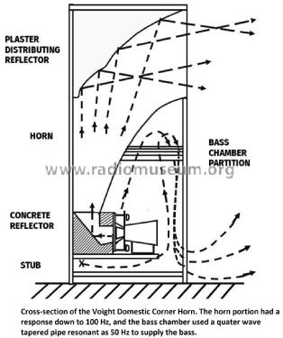 Voigt Domestic Corner Horn ; Voigt Patents Ltd.; (ID = 2793956) Parleur