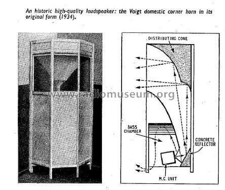 Voigt Domestic Corner Horn ; Voigt Patents Ltd.; (ID = 3005652) Speaker-P