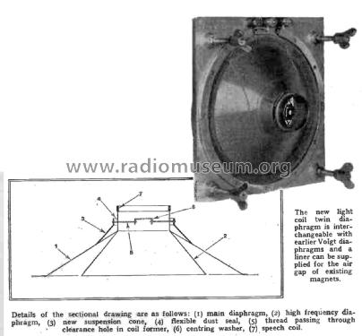 Voigt 'Light Coil Twin' Loudspeaker Diaphragm ; Voigt Patents Ltd.; (ID = 2793738) Parlante