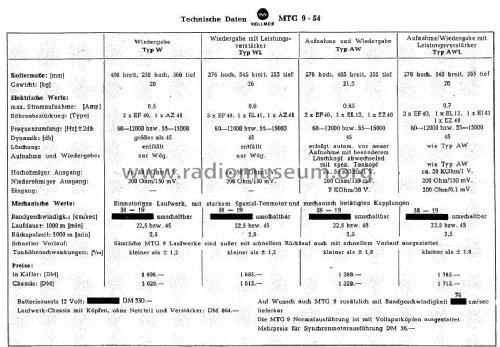 Tonbandgerät MTG9-54AWL; Vollmer, Eberhard; (ID = 1603394) R-Player