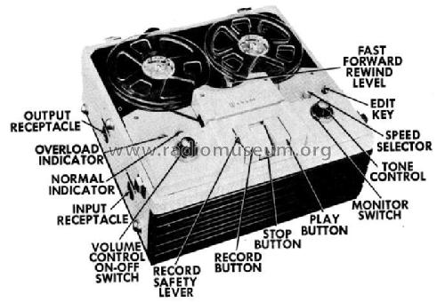 Webcor 2023 ; Webster Co., The, (ID = 572257) R-Player