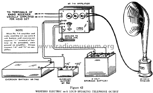 10-A Loud Speaking Telephone Outfit; Western Electric (ID = 451842) Ampl/Mixer