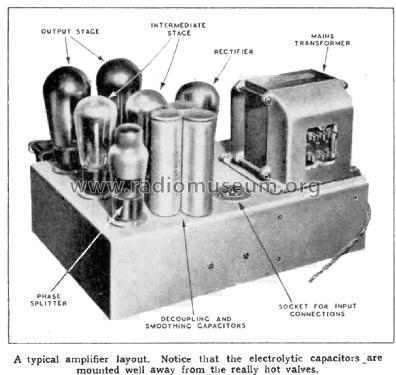 Wireless World Quality Amplifiers ; Wireless World; (ID = 2788947) Ampl/Mixer