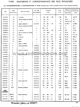 Expor No. 3201, Pile à 1,5 V; Wonder Piles PW, (ID = 1572944) Fuente-Al