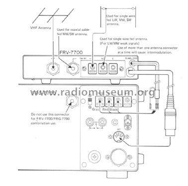 VHF-Converter FRV-7700; Yaesu-Musen Co. Ltd. (ID = 3042097) Adapter