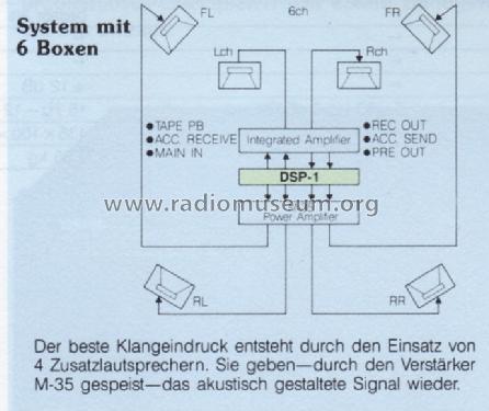 DSP-1; Yamaha Co.; (ID = 1015461) Ampl/Mixer