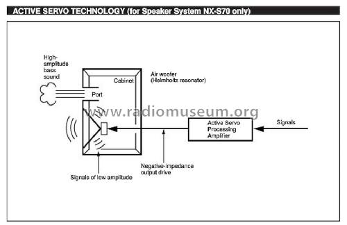 NX-S70; Yamaha Co.; (ID = 1773877) Lautspr.-K