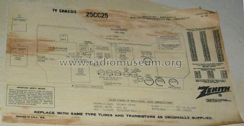 Avanti Ch= 25CC25; Zenith Radio Corp.; (ID = 1062798) Televisión