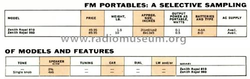 Royal 960 Ch= 11NT42Z8; Zenith Radio Corp.; (ID = 2849182) Radio