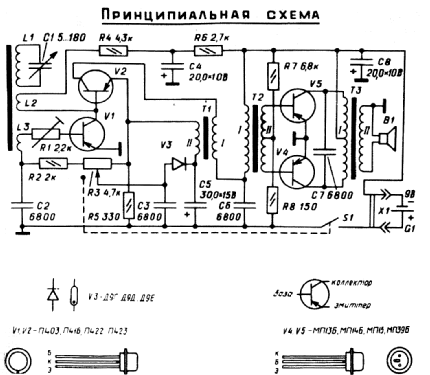 Ûnost' - Юность - Junost KP101 - КП101; 1st Moskovsky (ID = 1446494) Kit