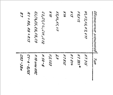 Ûnost' {Юность} [Junost] KP102 {КП102}; 1st Moskovsky (ID = 2455030) Bausatz