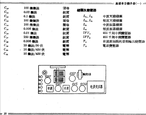 Xinshidai 新时代 101 / 552-7; Shanghai 上海无线电... (ID = 778667) Radio
