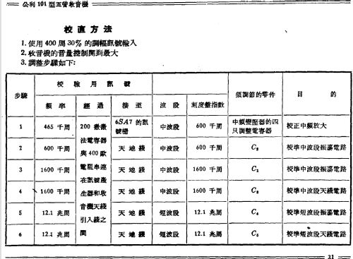 Xinshidai 新时代 101 / 552-7; Shanghai 上海无线电... (ID = 778671) Radio