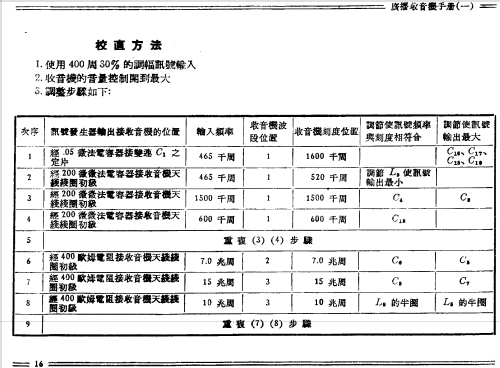 Hongxing 红星 Red Star 504-3; Nanjing 南京无线电厂 (ID = 775695) Radio