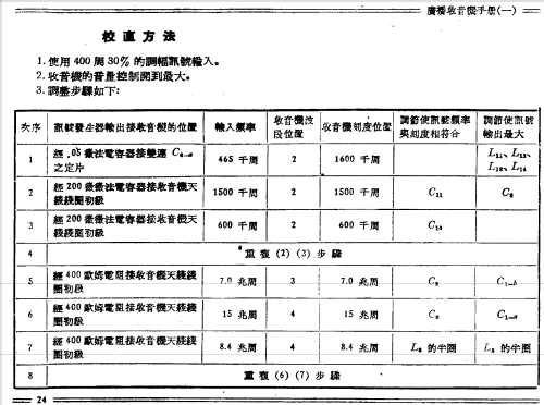 Xiongmao 熊猫 Panda 506; Nanjing 南京无线电厂 (ID = 776295) Radio