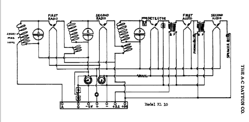 XL-10 ; A-C Dayton Co., A-C (ID = 60128) Radio