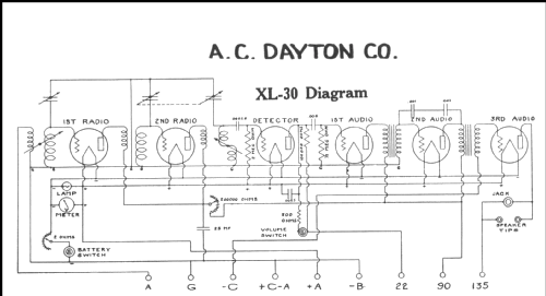 XL30 Console Model; A-C Dayton Co., A-C (ID = 219312) Radio