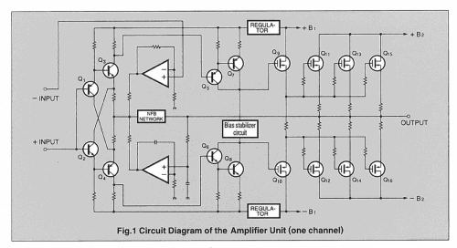 Class A Stereo Power Amplifier A-20; Accuphase Laboratory (ID = 2084469) Ampl/Mixer