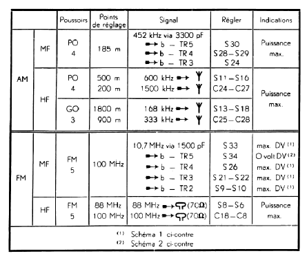 5160; ACEC, Ateliers de (ID = 1559974) Radio