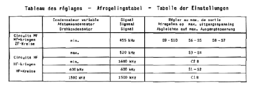 E201; ACEC, Ateliers de (ID = 1561882) Radio