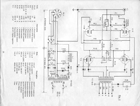 Stereo 20-20 Ampl/Mixer Acrosound, Philadelphia, build 1960 ...