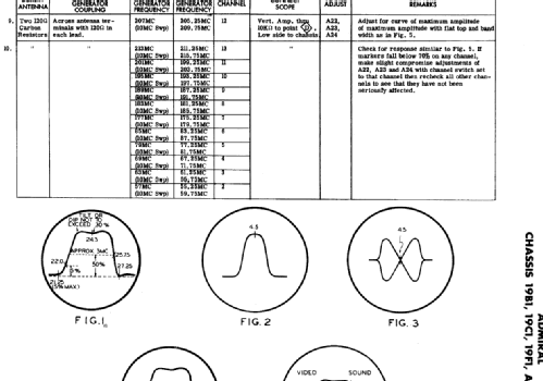 121DX11 Ch= 19F1A; Admiral brand (ID = 303477) Television