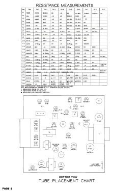 121K17A Ch= 22M1; Admiral brand (ID = 3092734) Television