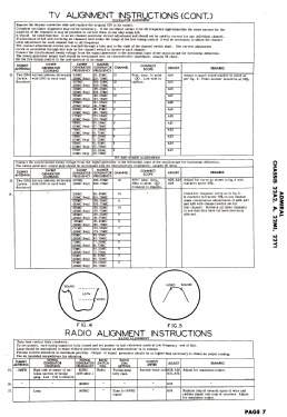 121M11A Ch= 22M1; Admiral brand (ID = 3092767) Television