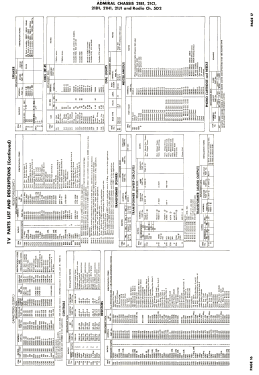 16R11 Ch= 21B1; Admiral brand (ID = 2810618) Television