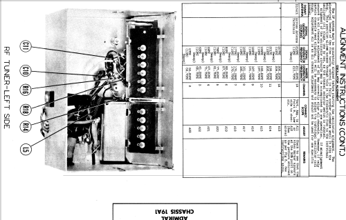 19A11SN Ch= 19A1; Admiral brand (ID = 672415) Television