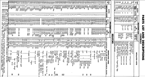 19A11SN Ch= 19A1; Admiral brand (ID = 672434) Television