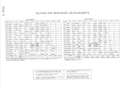 19A15S Ch= 19A1; Admiral brand (ID = 1523967) Television