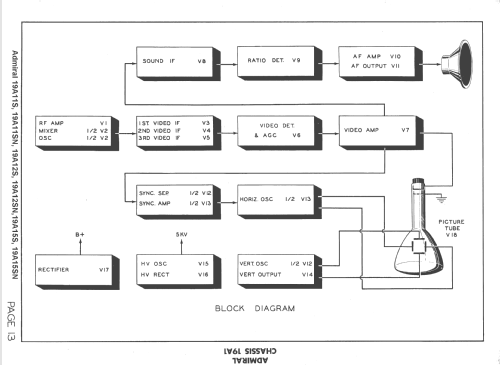 19A15S Ch= 19A1; Admiral brand (ID = 1523970) Television