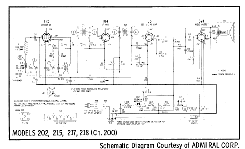 202 Ch= 200; Admiral brand (ID = 643903) Radio