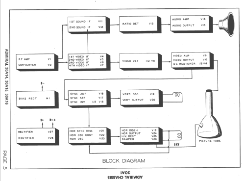 30A14 Ch= 30A1; Admiral brand (ID = 1505112) Television