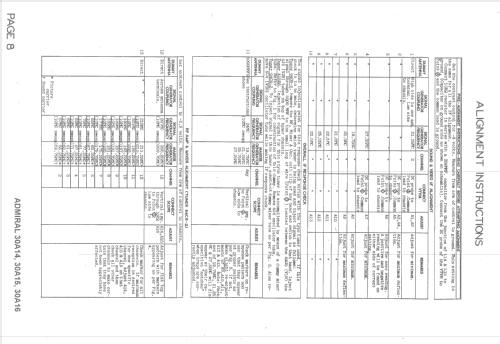 30A14 Ch= 30A1; Admiral brand (ID = 1505115) Television