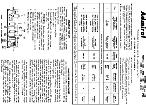 4E21 Ch= 4E2; Admiral brand (ID = 128200) Radio