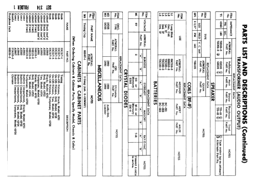 4P24 Ch= 4P2; Admiral brand (ID = 2448693) Radio