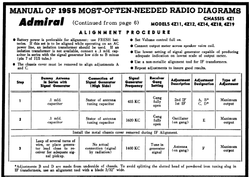 4Z14 Ch= 4Z1; Admiral brand (ID = 118067) Radio